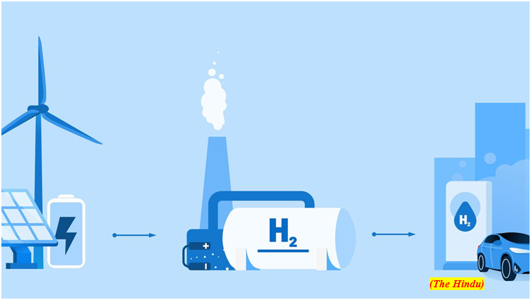 Indias plan to develop green hydrogen (GS Paper 3, Environment)