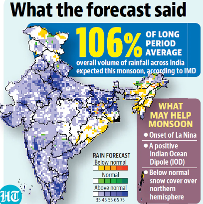 India to get &lsquo;above normal&rsquo; rain this monsoon season, IMD forecasts (GS Paper 3, Environment & Ecology)