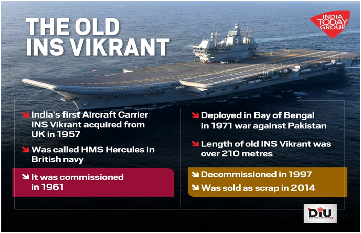 Indias first naval aircraft carrier &lsquo;INS Vikrant&rsquo; (GS Paper 3, Defence)