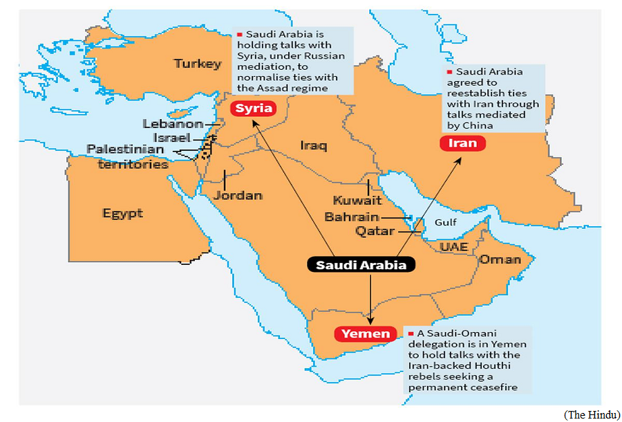 Saudi Arabia&rsquo;s quest for strategic autonomy (GS Paper 2, International Relation)